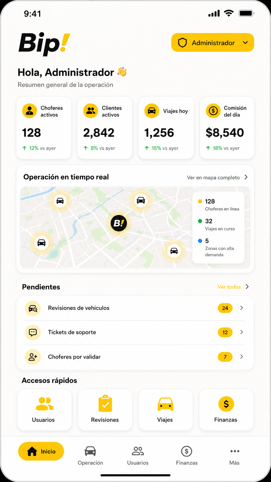 Inicio del administrador Bip